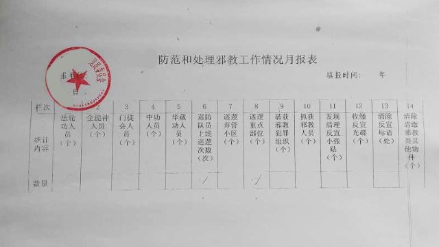 A monthly report regarding the crackdown on religious belief