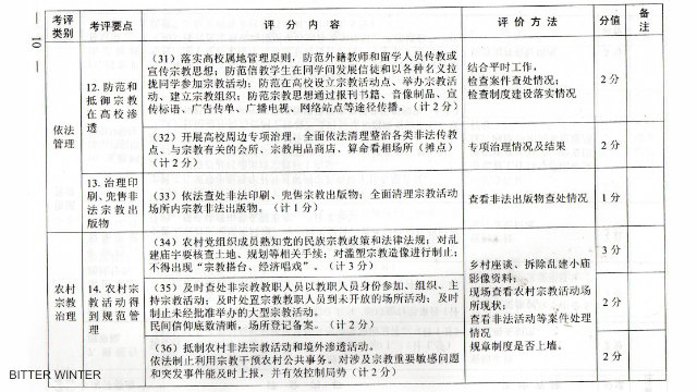 A document from a city in Hebei Province sets forth regulations on religious beliefs at colleges and universities