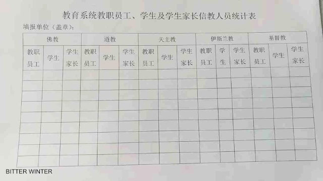 The statistical investigation table of religious status of the school’s teachers, students, and parents