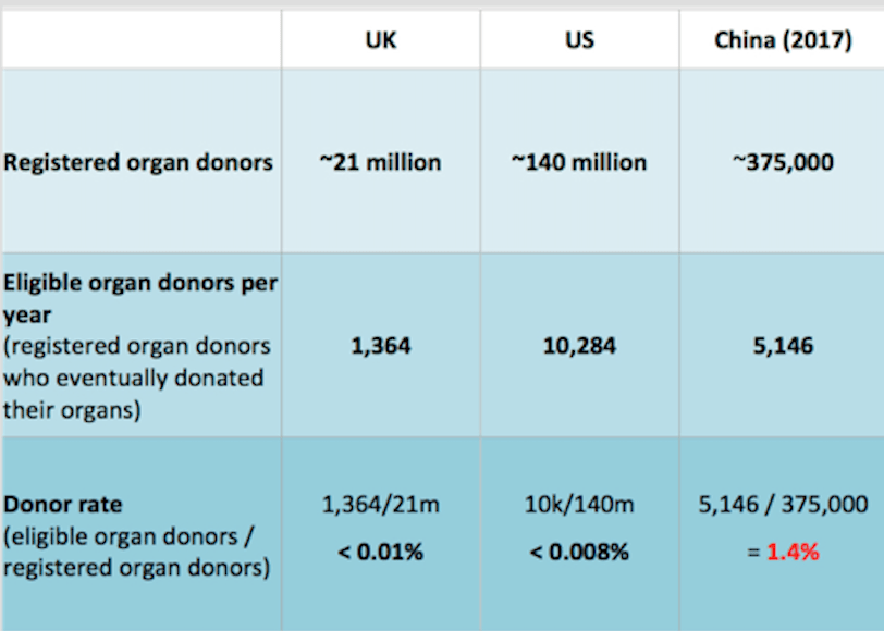 Tab. 1: Numbers of registered organ donors and organ donors