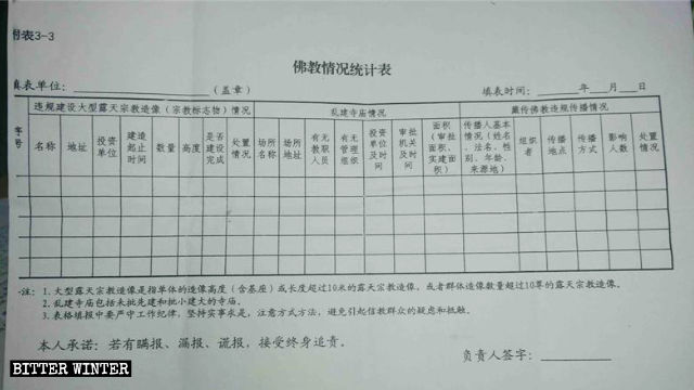 Statistical table of Buddhist beliefs for a village in Shandong