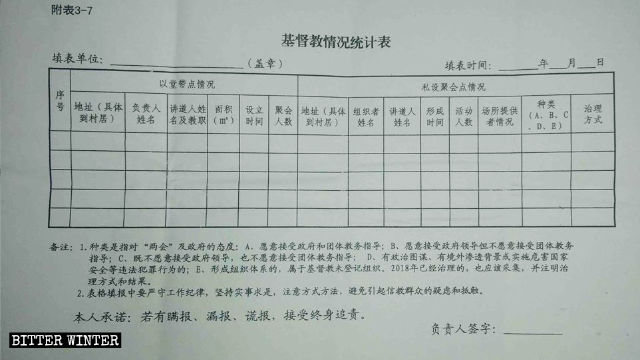 Statistical table of Christian beliefs for a village in Shandong Province