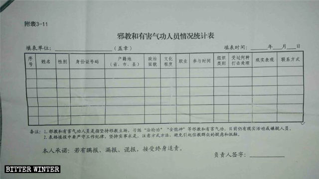 Statistical table of members of xie jiao