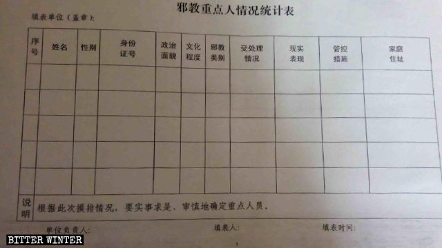 Investigation form regarding key members of religious groups