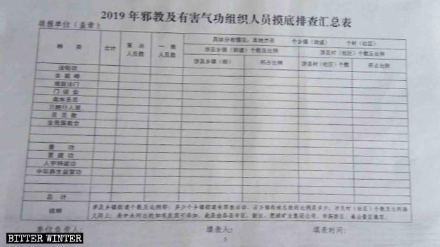 Investigation form regarding members of religious groups