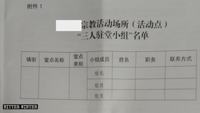 The list of teams stationed at religious activity venues.