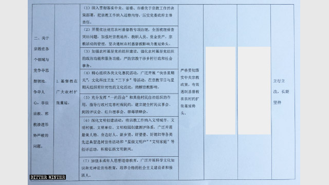 Extract of the document entitled Dealing with the Serious Problems of the Religious Situation